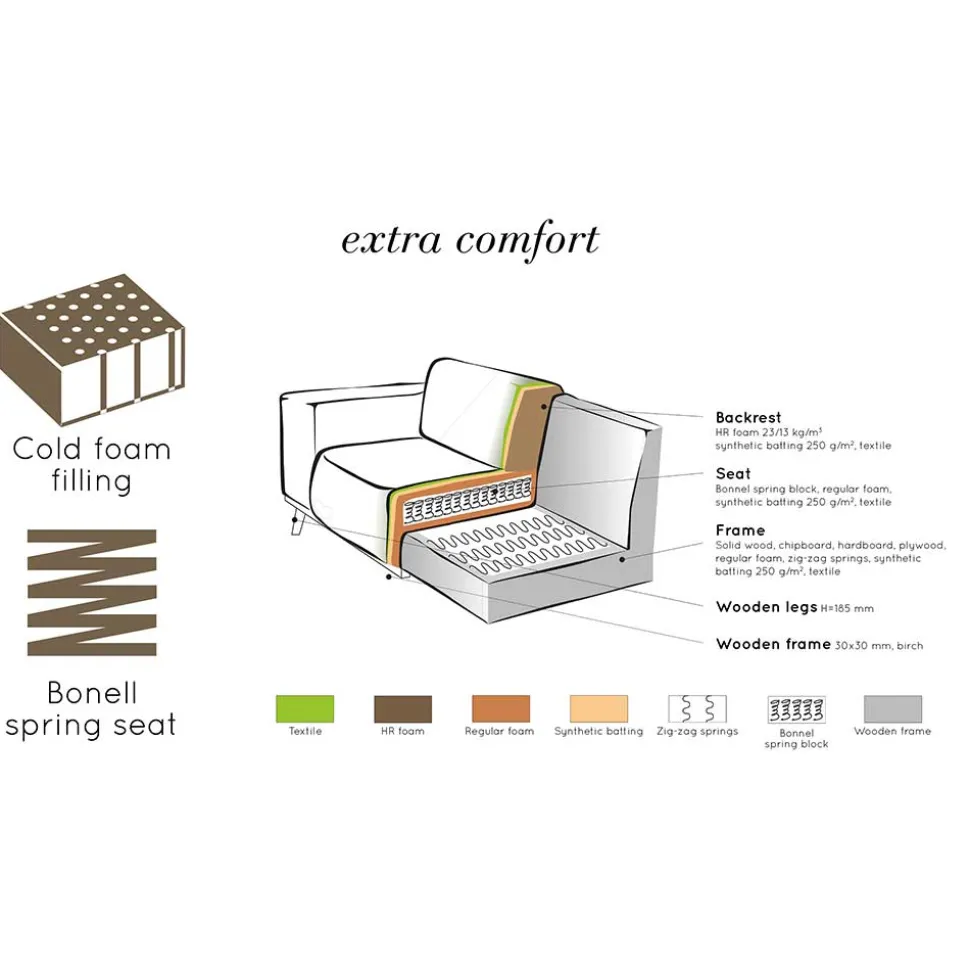 Retro Samt Sofa in Dunkelgrün Italiano mit 280cm