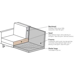 Stylische Samtcouch in Grün - Distroit